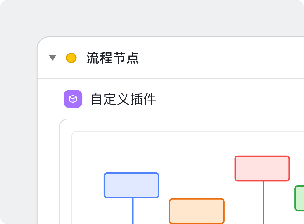 控件示意图