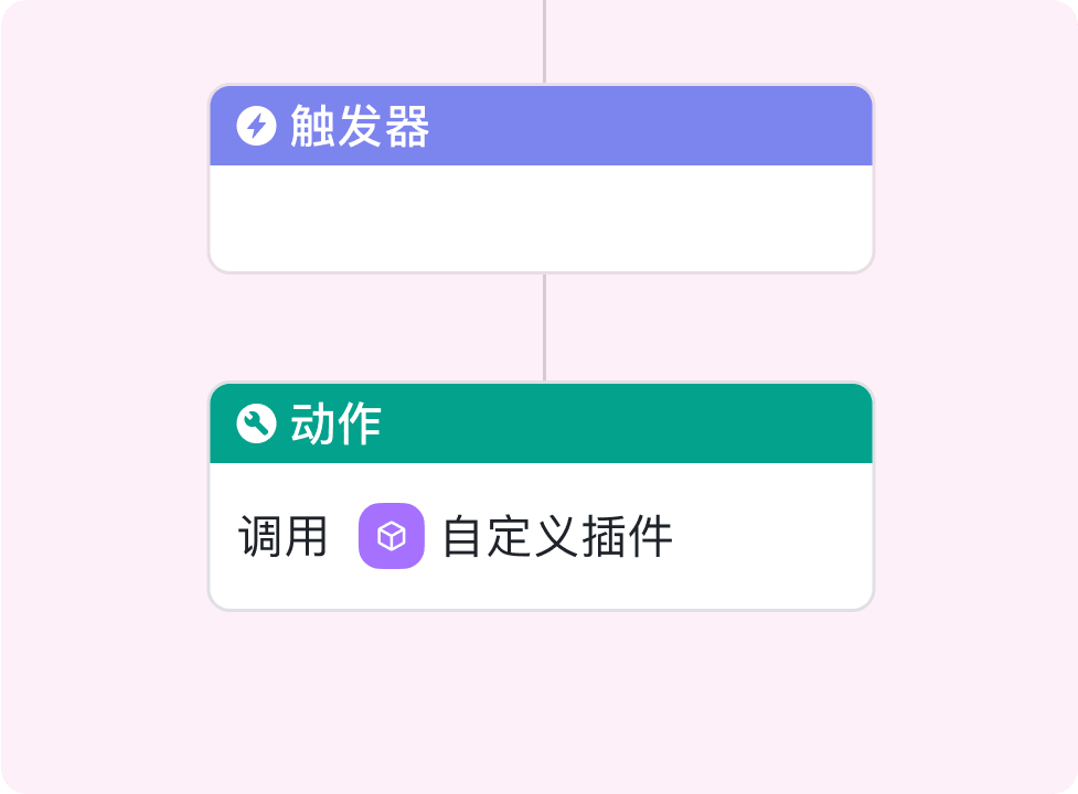 自动化连接器示意图