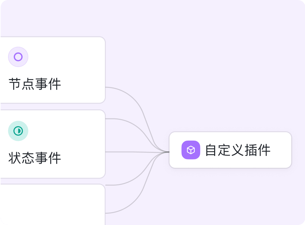 拦截事件示意图