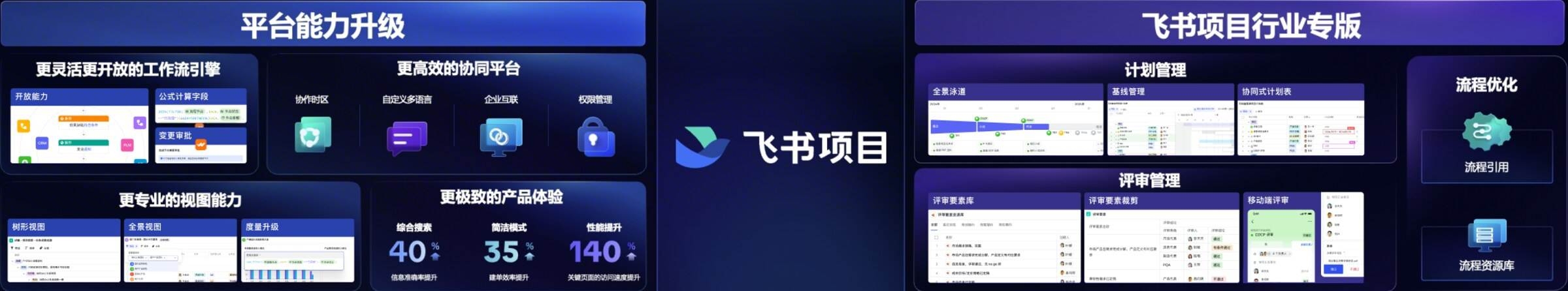 飞书项目全景概览