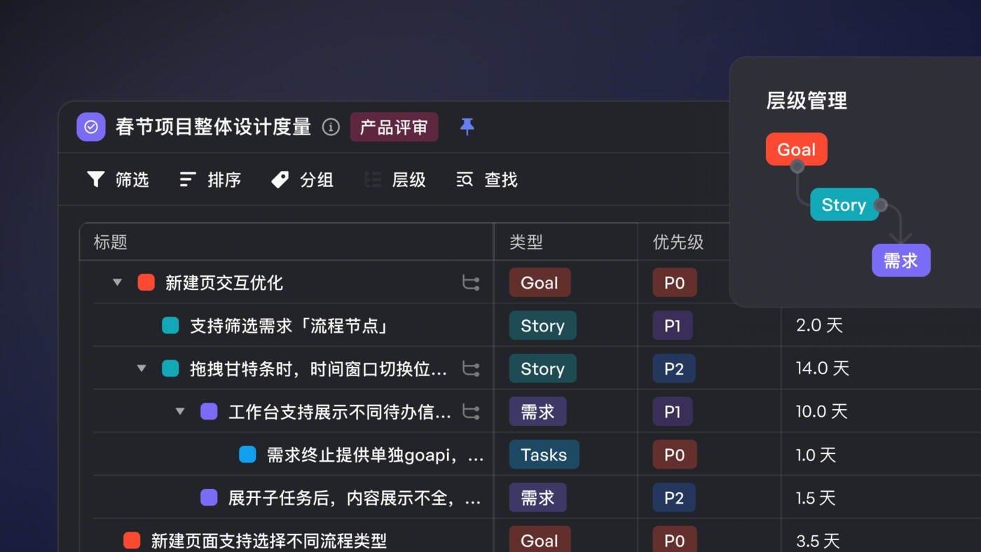 专业视图能力