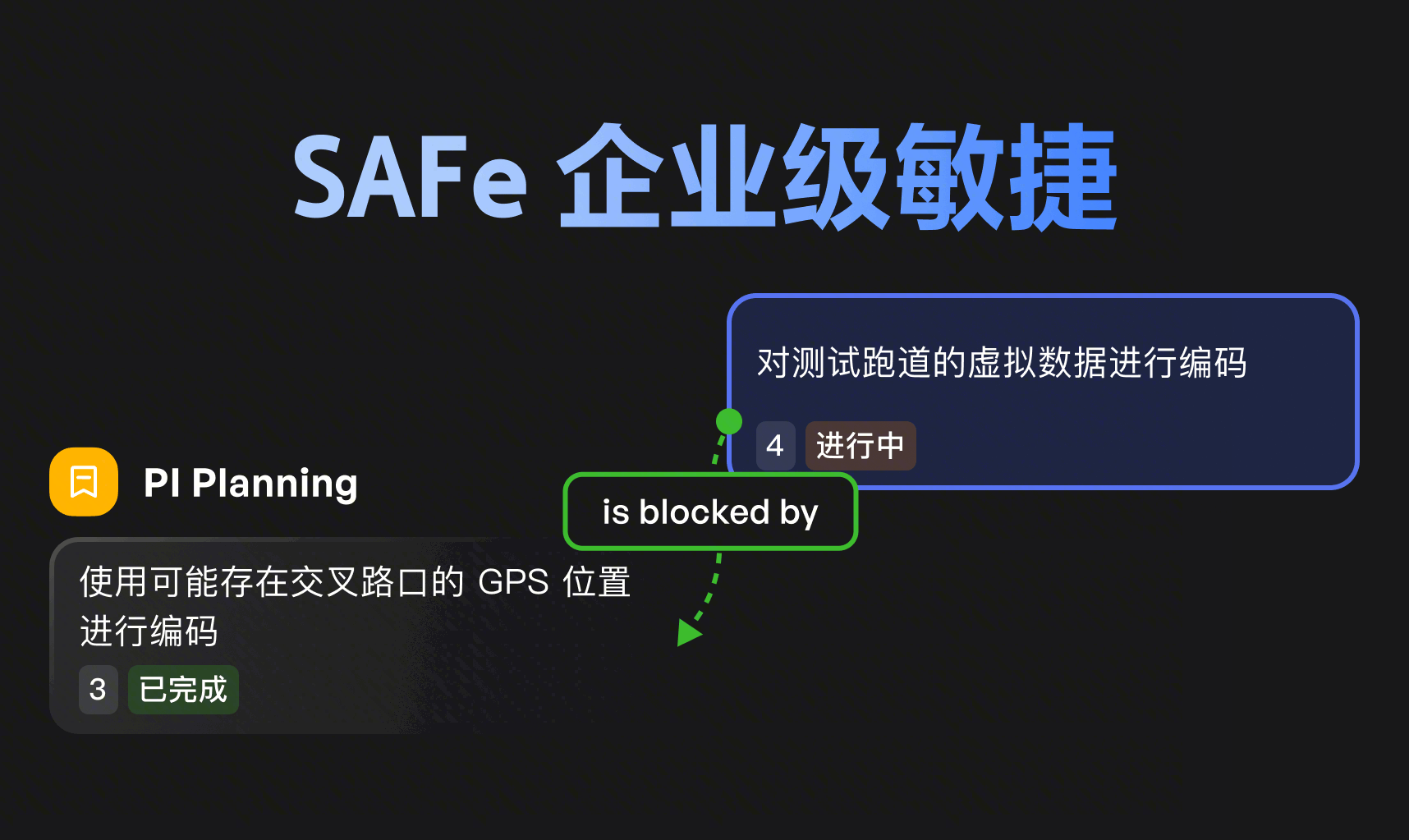 SAFe 解决方案