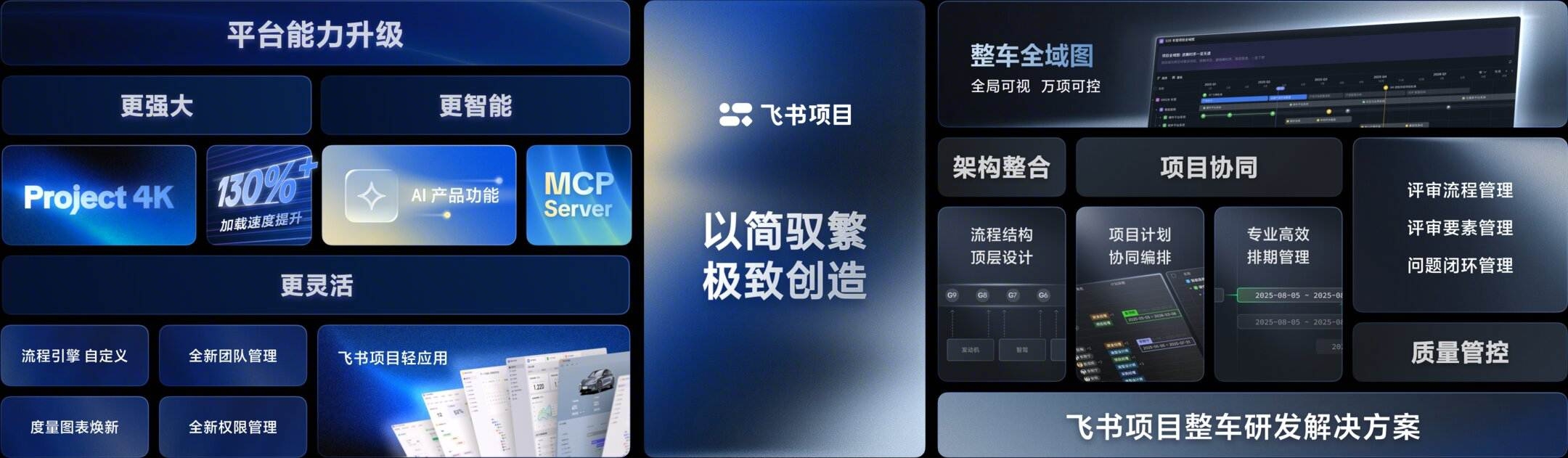 飞书项目全景概览