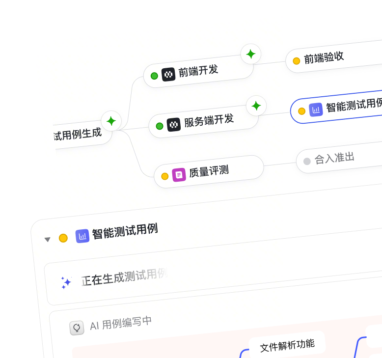 配置业务项目流程