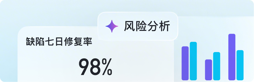 缺陷修复率与风险分析