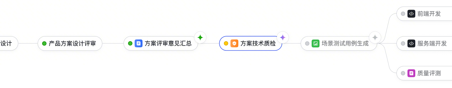 Workflow nodes and branches