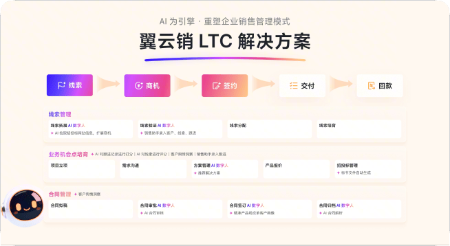 翼云销LTC解决方案封面