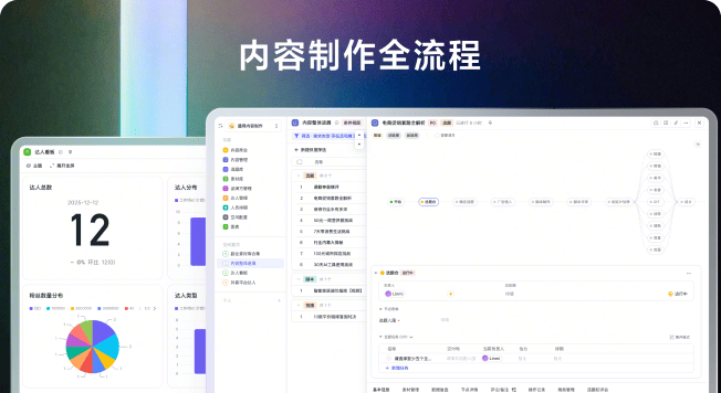 内容制作全流程模版封面