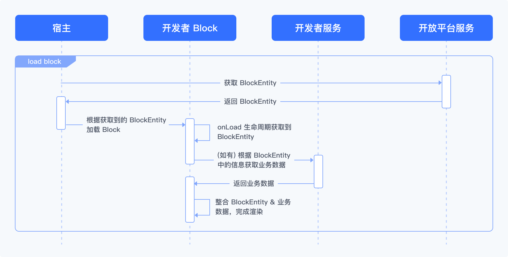 创建 Block - 开发指南 - 飞书开放平台