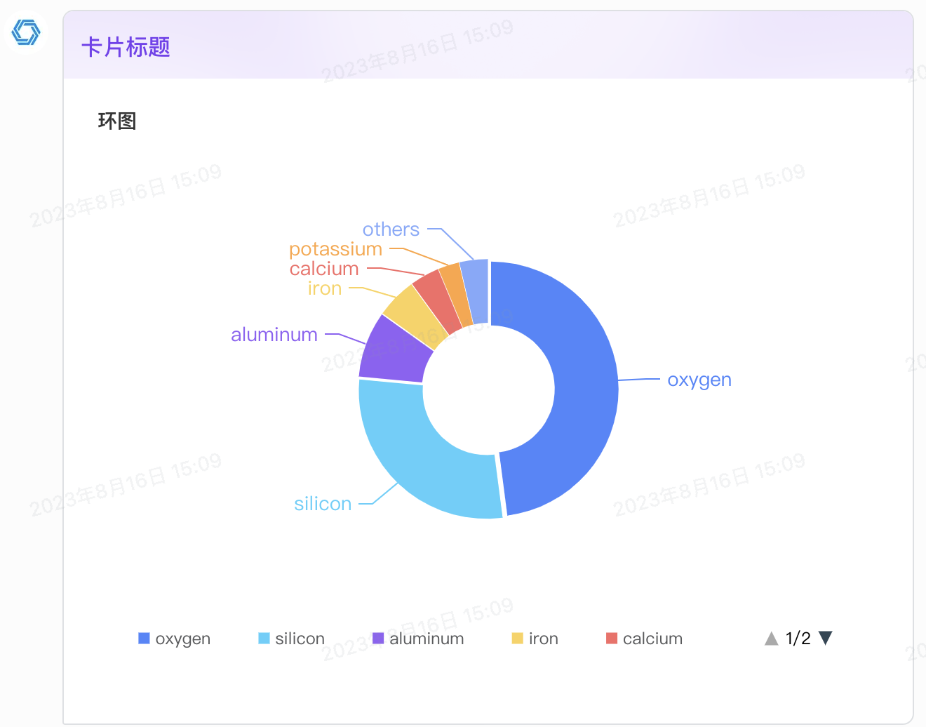 图表 - 开发指南 - 飞书开放平台