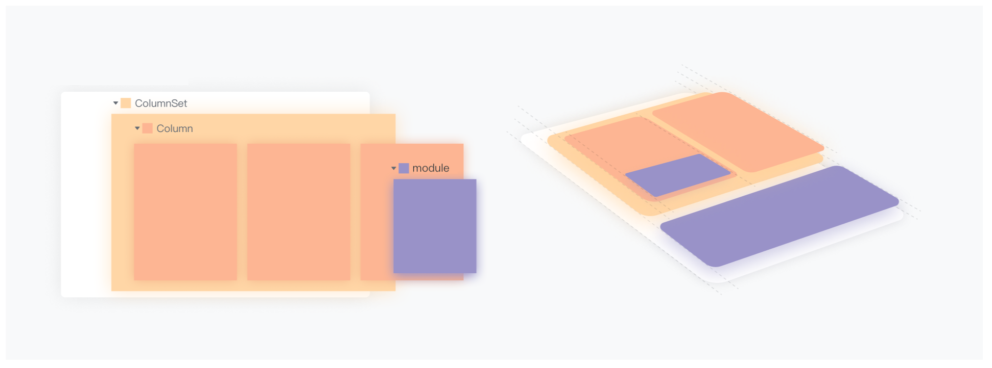 多列布局 - 开发指南 - 飞书开放平台