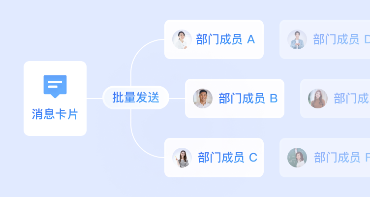 13将企业组织架构同步到飞书cn.png
