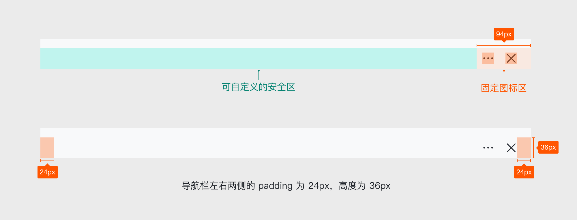 设计框架 - 开发指南 - 飞书开放平台