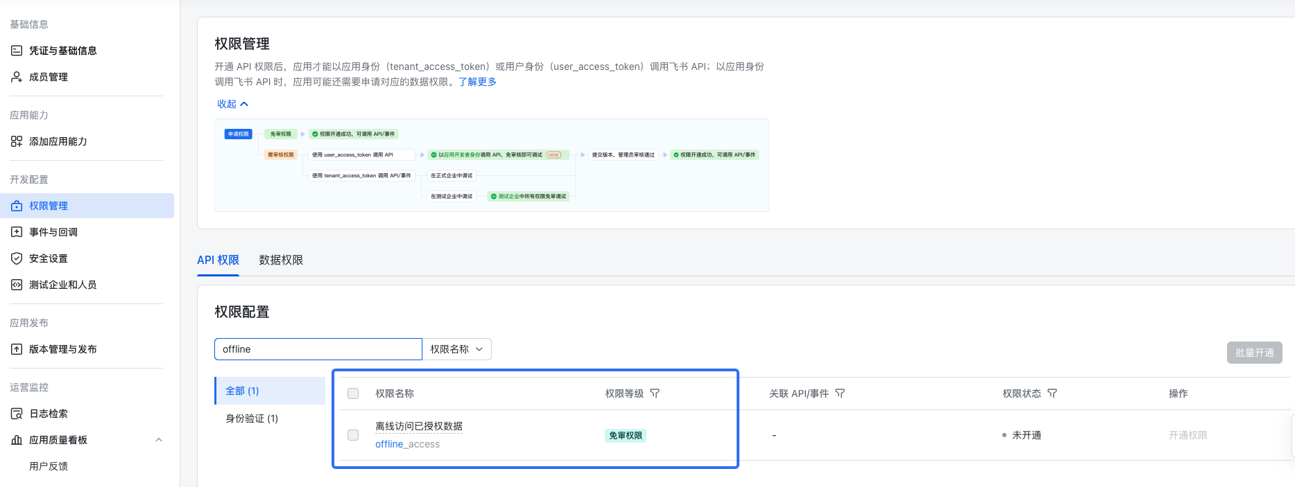 开通 offline_access 权限.png