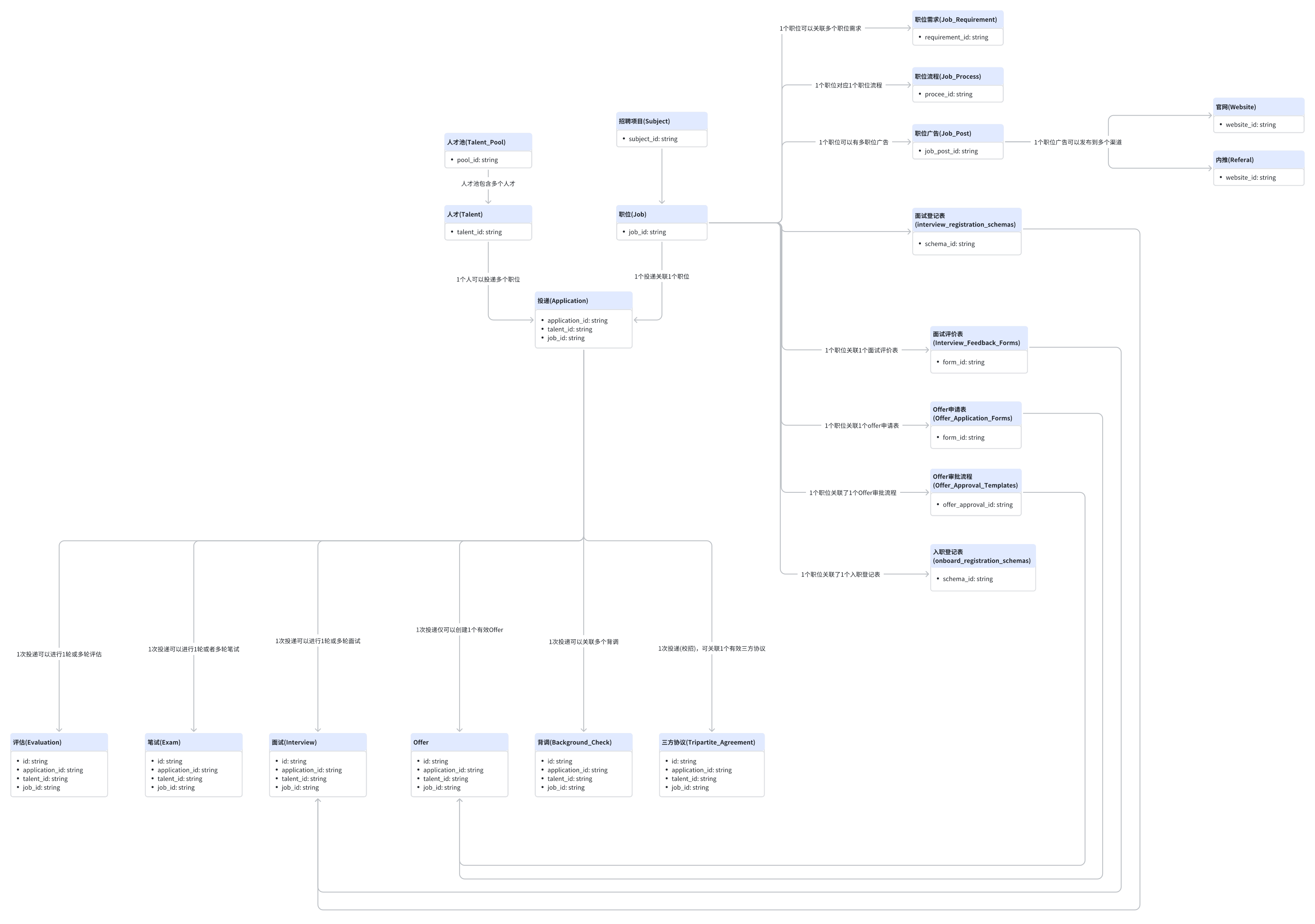 openApi-ER图.png